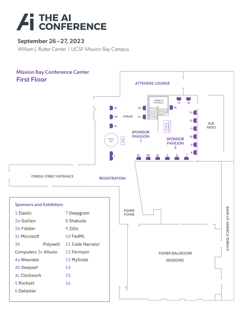 The AI Conference Map. First Floor