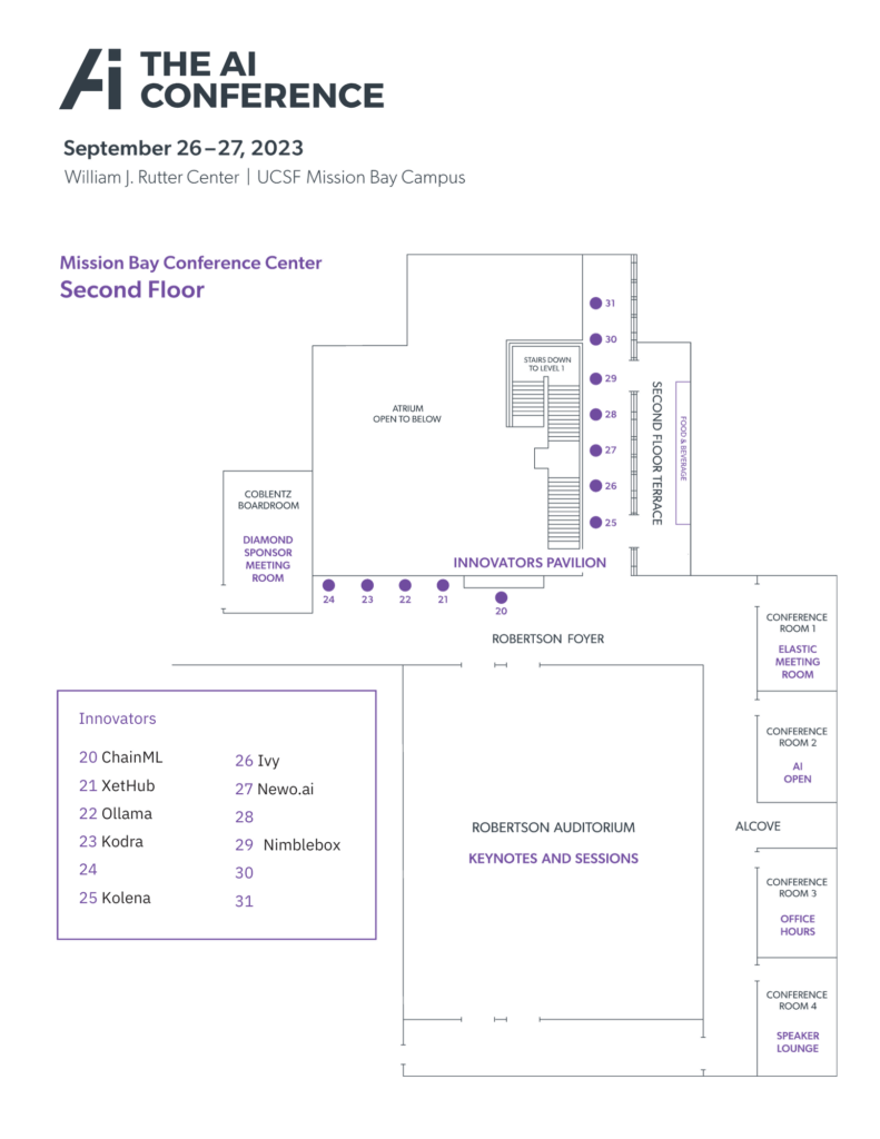 The AI Conference Map. Second Floor.